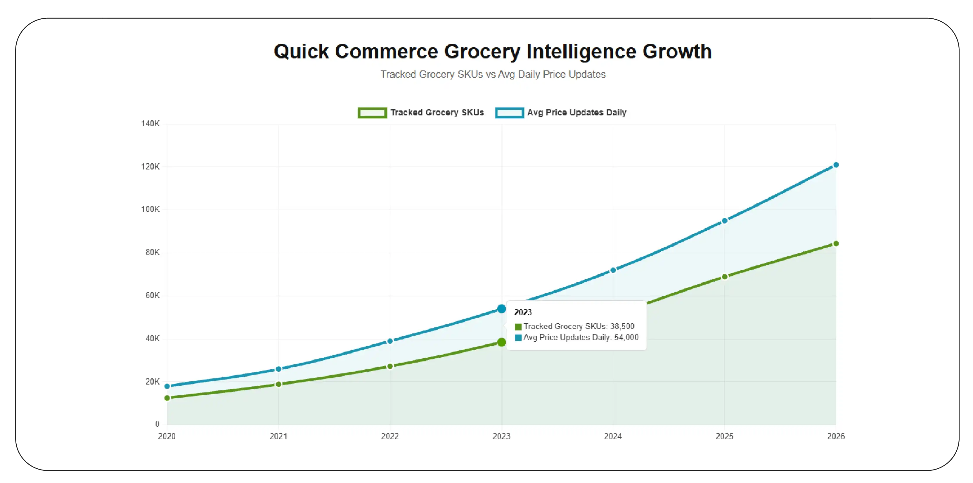 Grocery Price Tracking Trends (2020–2026)